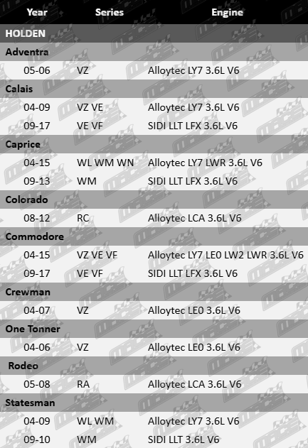 Nippon Standard piston ring set for Holden Alloytec SIDI 3.6L V6 engines including LY7, LWR, LCA, LE0, LW2, LLT, and LFX