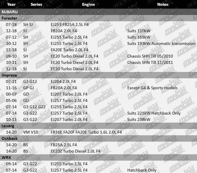 Pair of inner rack ends for Subaru EJ253, FB16E, FA20F, EE20Z engines including 1.6L, 2.0L and 2.5L F4