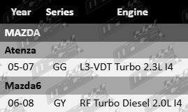 Pair of Ultima front wheel bearings for Mazda GG GY L3-VDT 2.0L 2.3L I4