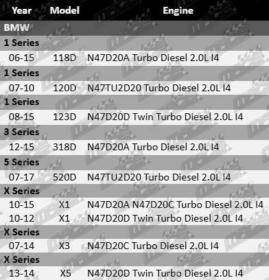 Platinum exhaust manifold gasket set for BMW N47D20A N47TU2D20 N47D20D N47D20C 2.0L I4 engines