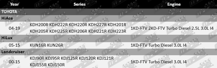 Platinum exhaust manifold gasket for Toyota 1KD-FTV 2KD-FTV turbo diesel 2.5L 3.0L I4 engine