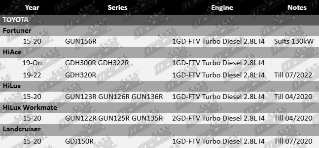 Platinum exhaust manifold gasket for Toyota Hilux and Land Cruiser models GUN156R, GDH300R, GUN126R, GDJ150R with 1GDFTV and 2GDFTV diesel engines