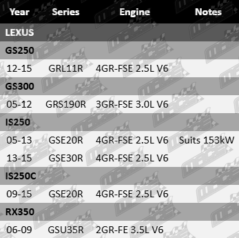 Platinum LHS Rocker Cover Gasket for Lexus 4GR-FSE, 3GR-FSE, and 2GR-FE V6 Engines – 2.5L / 3.0L / 3.5L