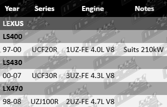 Platinum LHS rocker cover gasket for Lexus UCF20R UZJ100R 1UZ 2UZ 3UZ-FE V8 engines