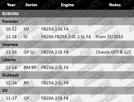 Platinum lower intake manifold gasket set for Subaru SH SJ GP GJ BM BR FB20A FB25A 2.0L 2.5L flat 4 engine