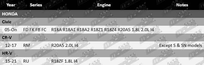 Platinum rocker cover gasket for Honda FD FK FB FC RM RU with R18A R18Z and R20A engines, 1.8L and 2.0L I4