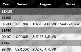Platinum rocker cover gasket set for Lexus UCF20R, UCF30R, UZJ100R with 1UZ-FE, 3UZ-FE, 2UZ-FE V8 engines