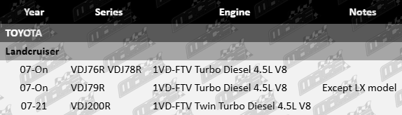 Platinum rocker cover gasket set for Toyota LandCruiser VDJ76R VDJ78R VDJ79R VDJ200R 1VD-FTV 4.5L V8 twin turbo diesel engine