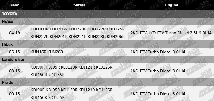 Platinum Rocker Cover Gasket for Toyota 1KD-FTV 2KD-FTV Turbo Diesel 2.5L 3.0L I4 Engine