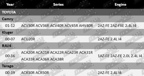 Platinum rocker cover gasket for Toyota 2AZ-FE, 2AZ-FXE, and 1AZ-FE 2.0L 2.4L I4 engines