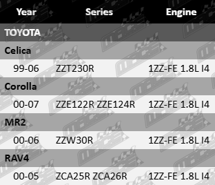 Platinum Rocker Cover Gasket for Toyota ZZT230R ZZE122R ZZE124R ZZW30R ZCA25R ZCA26R 1ZZ-FE 1.8L I4 Engine