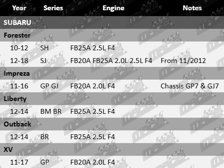 Platinum upper intake manifold gasket set for Subaru SH SJ GP GJ BM BR FB20A FB25A 2.0L 2.5L flat 4 engine