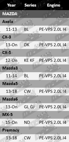 Rocker cover gasket for Mazda BL DK KE KF CW GL GJ ND PE-VPS 2.0L I4 engine