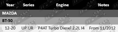 Rocker cover gasket set for Mazda BT-50 UP UR P4AT 2.2L turbo diesel I4 from 2012