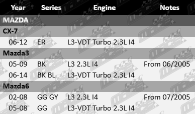 Rocker cover gasket set for Mazda ER, BK, BL, GG, GY with L3 and L3-VDT turbo 2.3L I4 engine