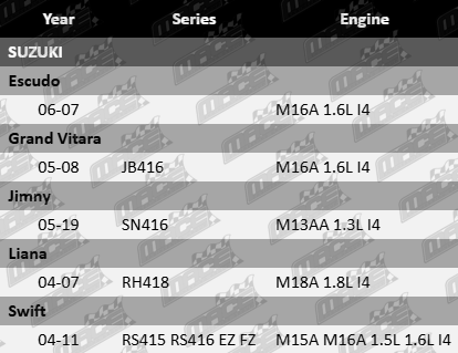Rocker cover gasket for Suzuki M13AA M15A M16A M18A engines