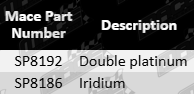 Mace spark plug set for Chrysler 300C 5.7L V8