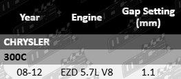 Mace spark plug set for Chrysler 300C 5.7L V8