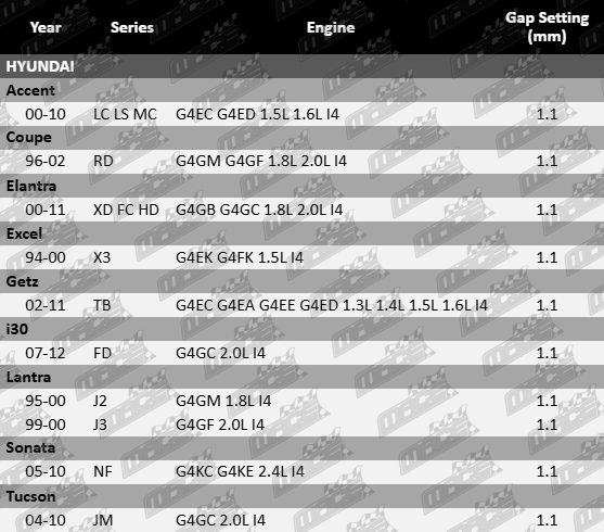Set of 4 Mace spark plugs for Hyundai I4 engines