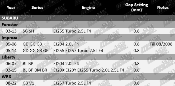 Mace spark plug set for Subaru EJ-series 2.0L and 2.5L engines