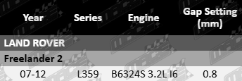 Mace spark plug set of six compatible with Land Rover Freelander 2 L359 3.2L B6324S engine