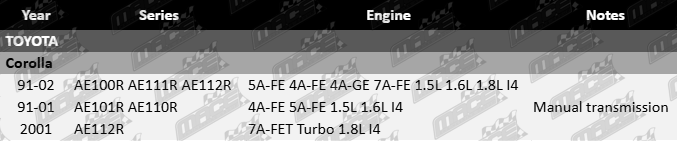 Standard right engine mount for Toyota Corolla AE100R, AE111R, AE112R, AE101R, AE110R with 5A-FE, 4A-FE, 4A-GE, 7A-FE, and 7A-FET turbo engines