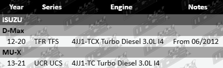 Ultima front gas shock absorber for Isuzu D-Max TFR TFS and MU-X UCR UCS with 4JJ1-TC 3.0L Turbo Diesel I4 engine