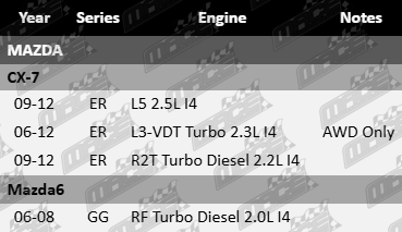 Ultima front wheel bearing for Mazda ER GG L5 L3-VDT 2.0L 2.2L 2.3L 2.5L I4