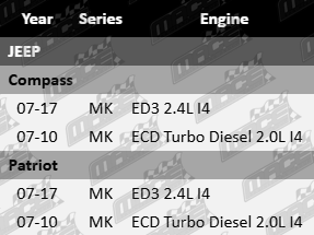 Ultima front wheel bearing for Jeep MK ED3 ECD 2.0L turbo diesel and 2.4L I4 engines