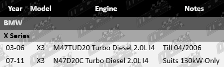 Ultima front wheel bearing kit 2 pack for BMW X3 M47TUD20 N47D20C 2.0L turbo diesel I4
