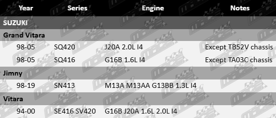 Ultima front wheel bearing kit for Suzuki SQ420 SQ416 SN413 SE416 1.3L 1.6L 2.0L I4