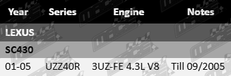 Ultima front wheel bearing kit for Lexus SC430 UZZ40R 3UZ-FE 4.3L V8 till 09/2005