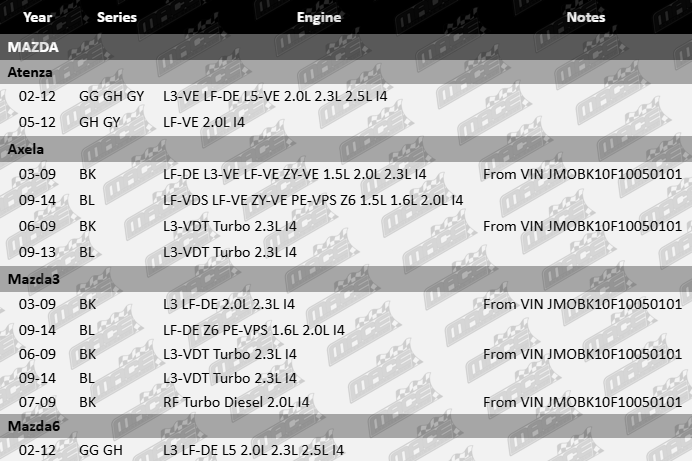 Pair of Ultima front wheel bearing kits compatible with Mazda L3-VE LF-DE L5-VE LF-VE ZYVE Z6 1.5L 1.6L 2.0L 2.3L 2.5L I4 engines