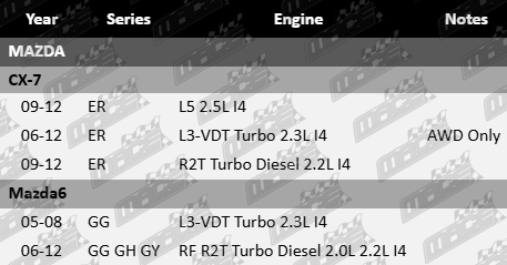 Pair of Ultima front wheel bearing kits compatible with Mazda L5 L3-VDT RF R2T 2.0L 2.2L 2.3L 2.5L I4