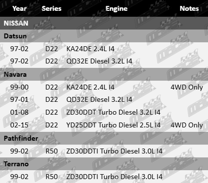 Front wheel bearing to suit Nissan D22 and R50 2.4L, 2.5L, 3.0L and 3.2L turbo diesel engines by Ultima