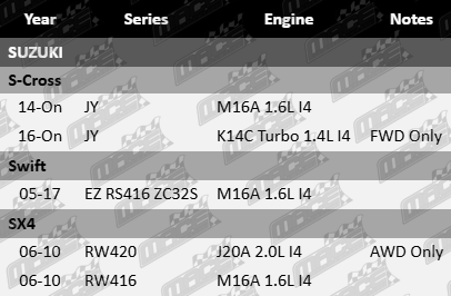 Ultima front wheel bearing to suit Suzuki M16A K14C J20A turbo 1.4L 1.6L and 2.0L I4 engines