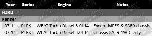 Pair of Ultima rear gas shock absorbers for Ford Ranger PJ PK 3.0L turbo diesel