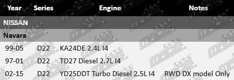 Ultima rear wheel bearing kit for Nissan Navara D22 2.4L 2.5L 2.7L I4