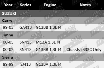 Ultima rear wheel bearing kit compatible with Suzuki GA413, SN413, SJ413 1.3L engines