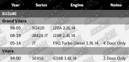 Ultima rear wheel bearing kit for Suzuki SQ420 JB424 JT SE416 J20A J24B F9Q G16B engines