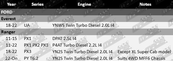 2 X Ultima front wheel bearing kit Ford UA PX1 PX2 PX3 PY T6.2 YNWS DPAT P4AT YN2S twin turbo diesel 2.0L 2.2L 2.5L I4