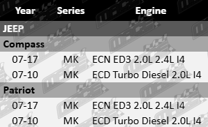 2 X Ultima Front Wheel Bearing Kit Jeep MK ECN ED3 ECD Turbo Diesel 2.0L 2.4L I4