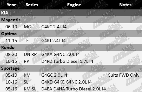 2 X Ultima front wheel bearing kit Kia MG TF UN RP KM SL G4KC G4KJ G4KA G4NC D4FD G4GC G4KD G4KE D4EA D4HA turbo diesel 1.7L 2.0L 2.4L I4