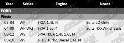 Vehicle Fitment Guide for Ultima front wheel bearing kits – Ford Fiesta FXJA FYJA SPJA HHJE Turbo Diesel I4