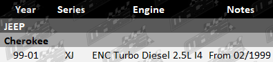 2x Ultima front wheel hub and bearing assembly to suit Jeep Cherokee XJ ENC 2.5L turbo diesel from 02/1999