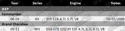 2x Ultima front wheel hub and bearing assembly to suit Jeep XH WH 3Y5 with EZB EVA EZD XY ESF 4.7L, 5.7L, and 6.1L V8 engines