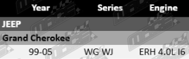 Vehicle Fitment Guide for Ultima rear wheel bearing kit – Jeep Grand Cherokee WG/WJ ERH I6