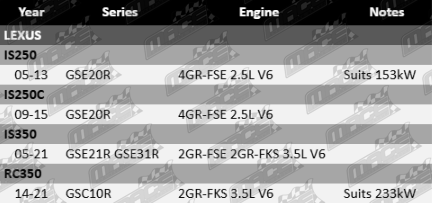 Ultima wheel bearing vehicle fitment guide for Lexus models with 2GR-FSE, 4GR-FSE and 2GR-FKS engines