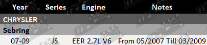 2x Ultima rear wheel hub and bearing assembly to suit Chrysler Sebring JS EER 2.7L V6 from 05/2007 to 03/2009