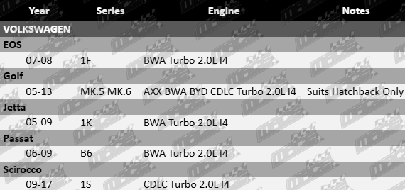 AJUSA rocker cover gasket for Volkswagen MK5 MK6 2.0L turbo engines BWA AXX BYD CDLC